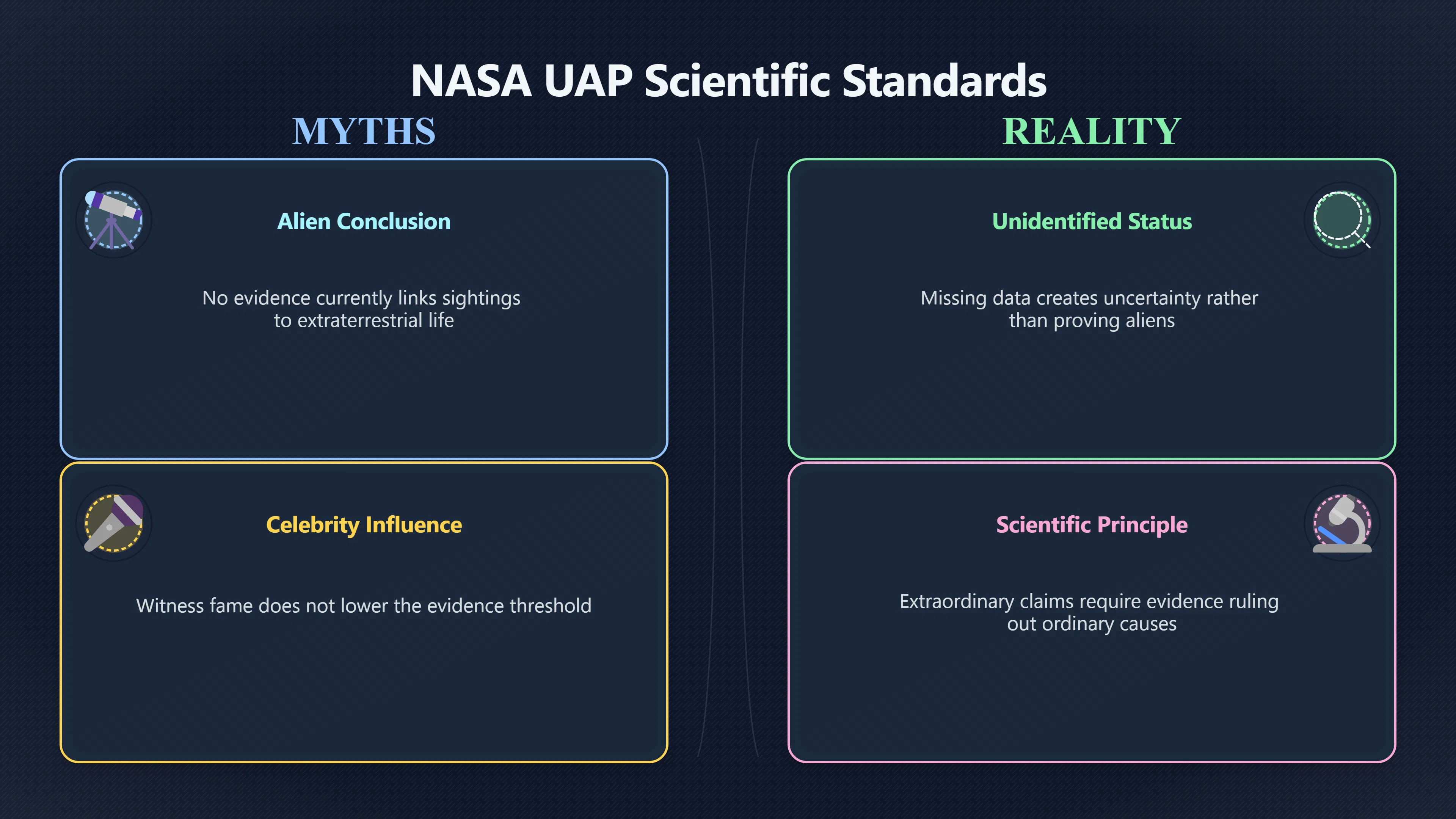 Overview image for What NASA Says UAP Evidence Must Show | UFOs And Celebrities 846269 Unidentified Not Ali